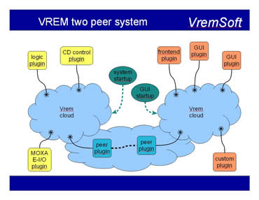Virtual Cloud Cluster