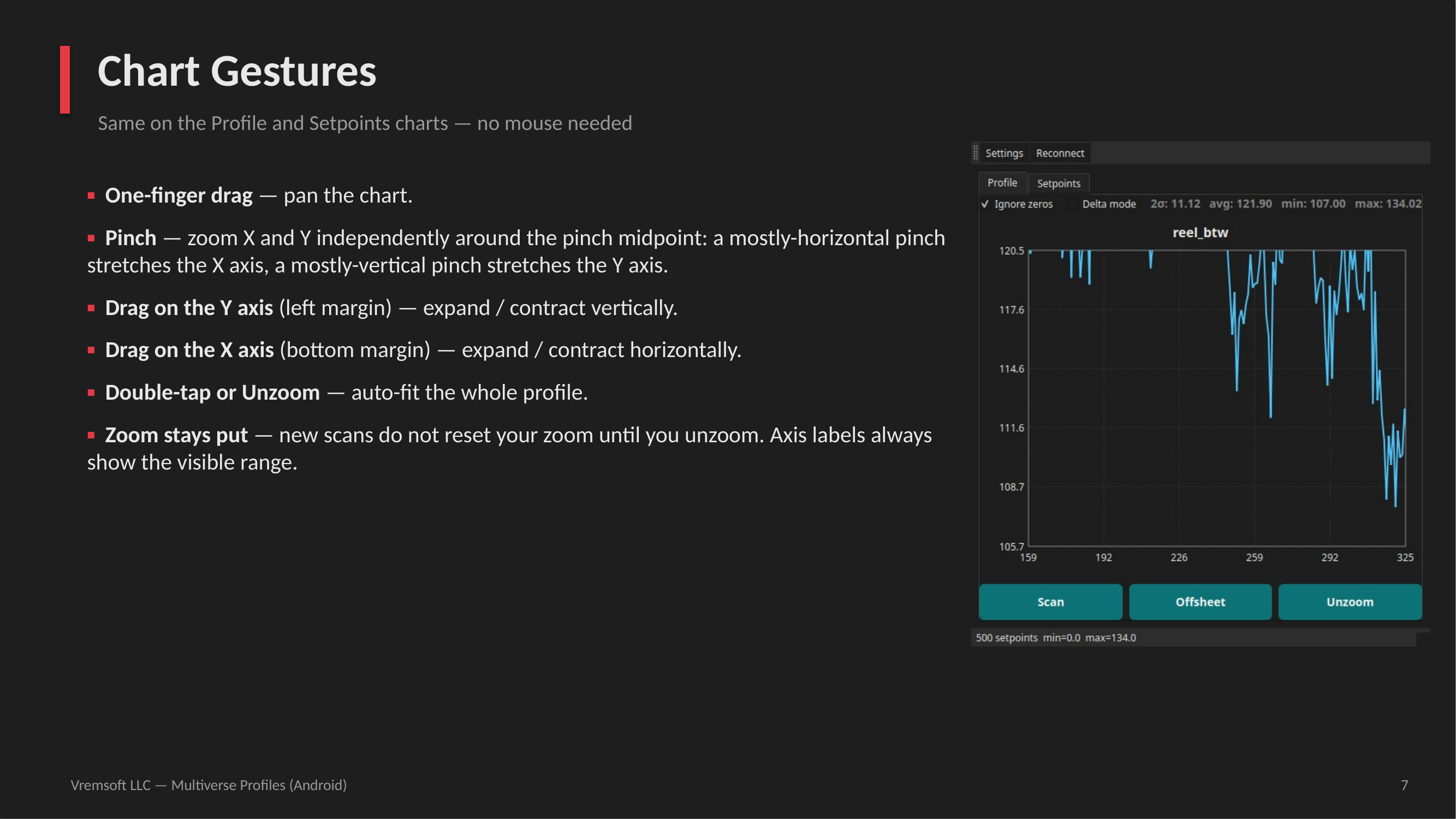 Chart gestures